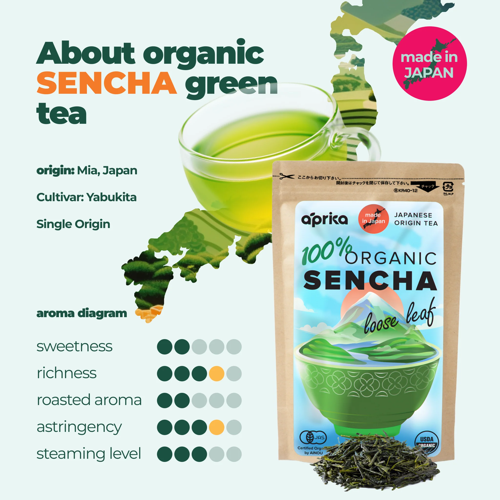 Aprika Life Sencha Loose Leaf Tea - Image 5